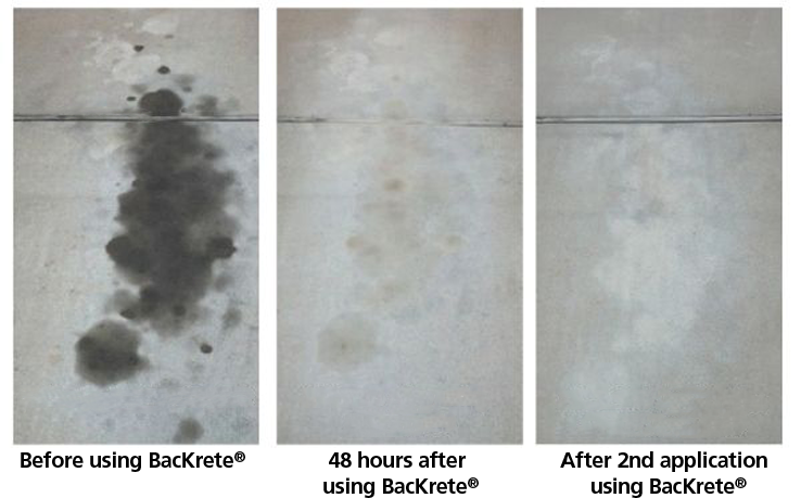 Before-and-After